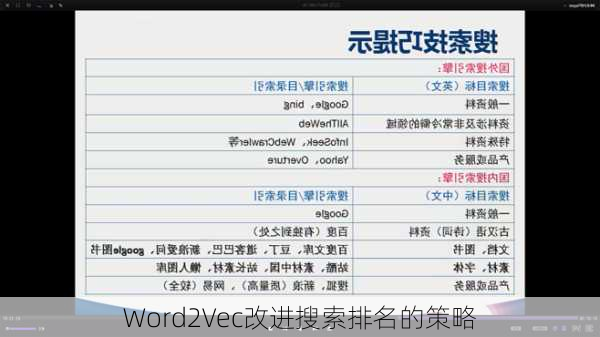 Word2Vec改进搜索排名的策略