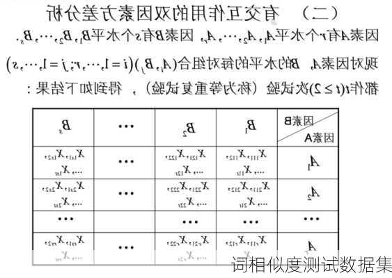 词相似度测试数据集