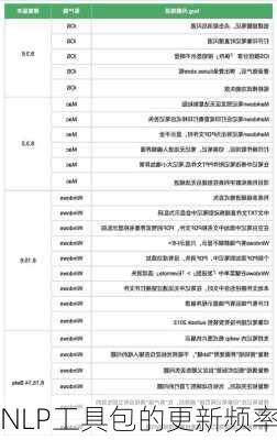 NLP工具包的更新频率