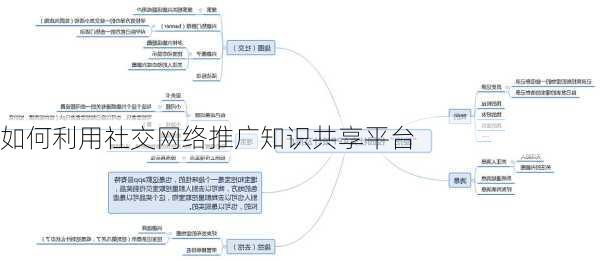 如何利用社交网络推广知识共享平台