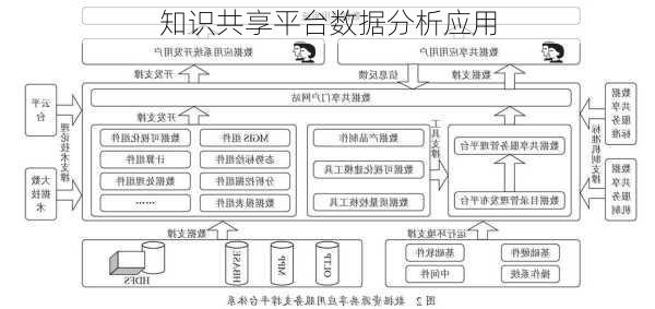 知识共享平台数据分析应用