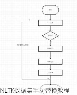 NLTK数据集手动替换教程