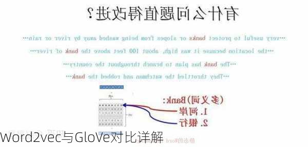 Word2vec与GloVe对比详解