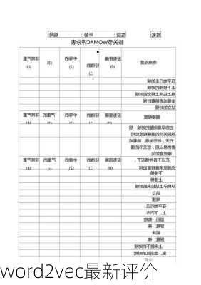 word2vec最新评价