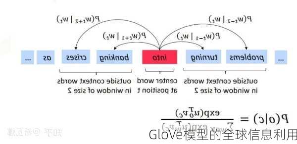 GloVe模型的全球信息利用