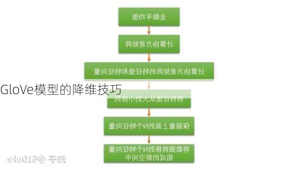 GloVe模型的降维技巧