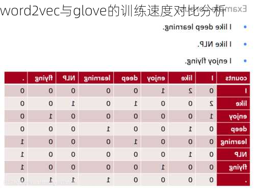 word2vec与glove的训练速度对比分析