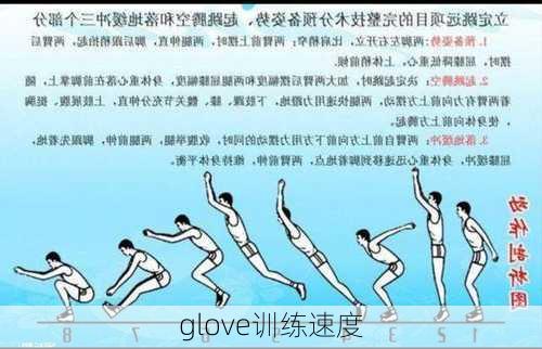 glove训练速度