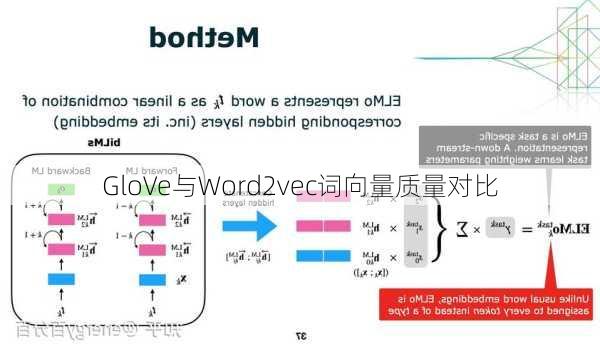 GloVe与Word2vec词向量质量对比