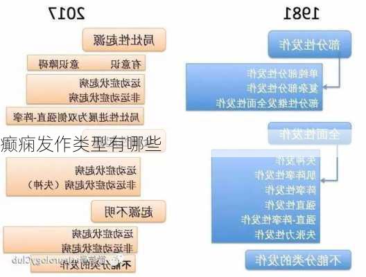 癫痫发作类型有哪些