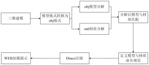 glove模型应用案例