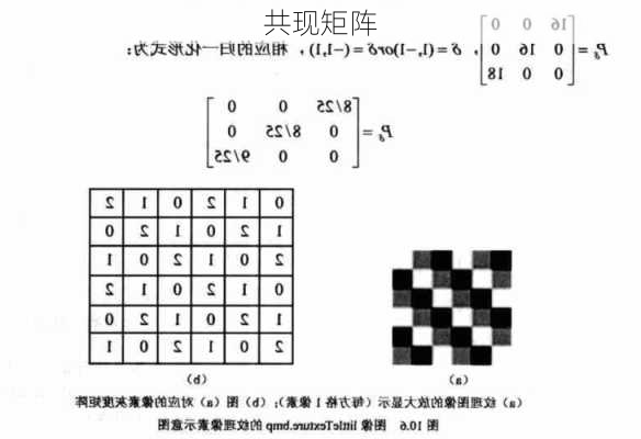 共现矩阵