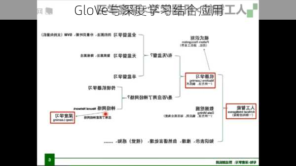 GloVe与深度学习结合应用