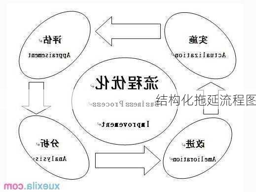 结构化拖延流程图