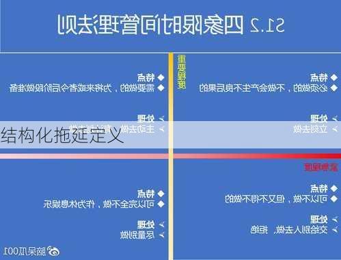 结构化拖延定义