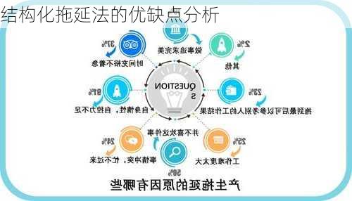 结构化拖延法的优缺点分析