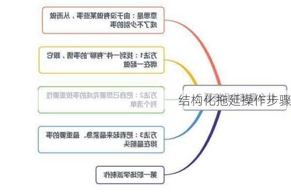 结构化拖延操作步骤