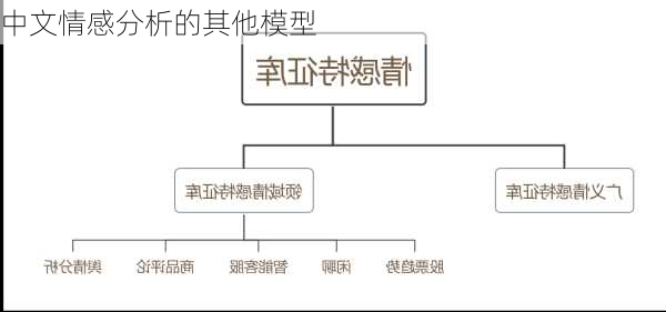 中文情感分析的其他模型