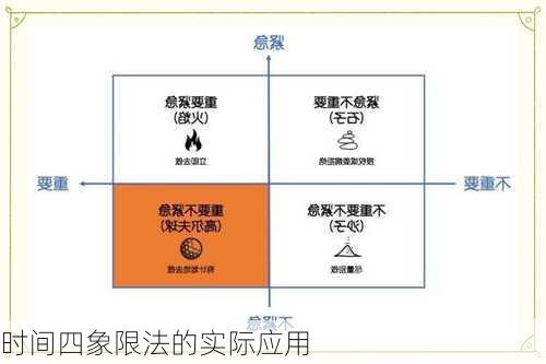 时间四象限法的实际应用