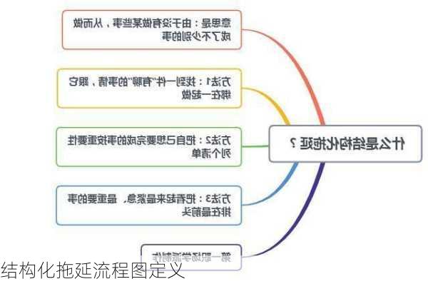 结构化拖延流程图定义