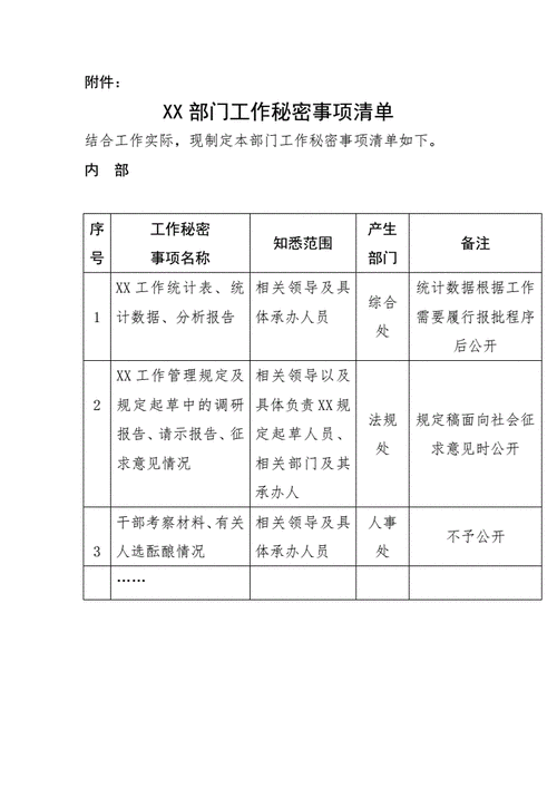 如何建立有效的事项清单