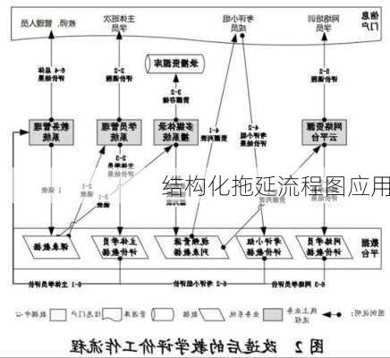 结构化拖延流程图应用