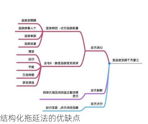 结构化拖延法的优缺点