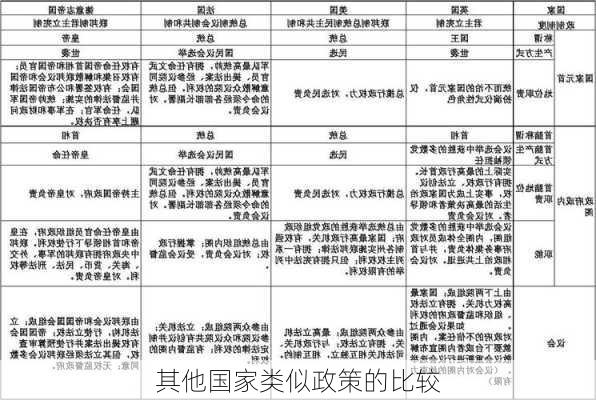 其他国家类似政策的比较