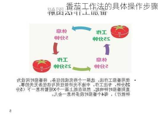 番茄工作法的具体操作步骤