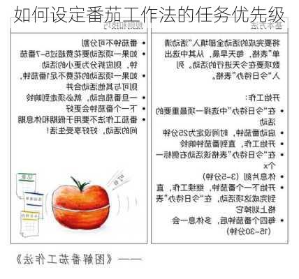 如何设定番茄工作法的任务优先级