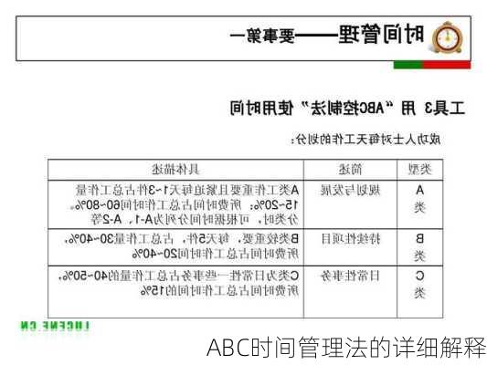 ABC时间管理法的详细解释