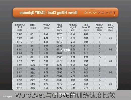 Word2vec与GloVe的训练速度比较