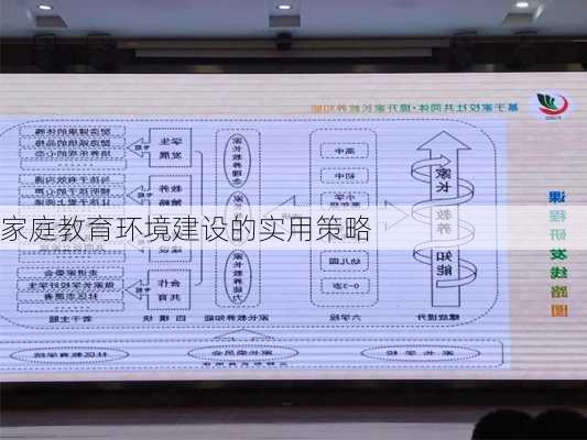 家庭教育环境建设的实用策略