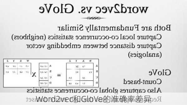 Word2vec和GloVe的准确率差异