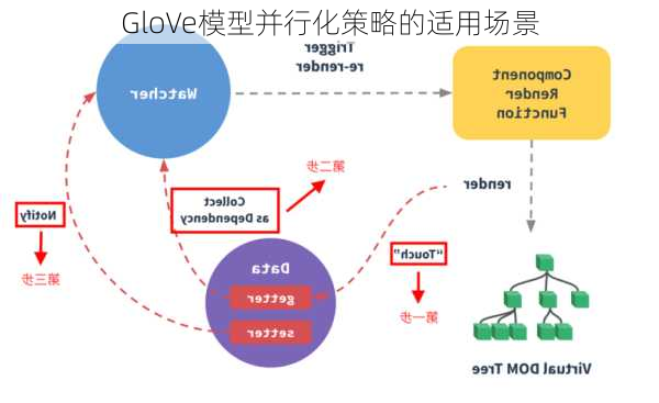 GloVe模型并行化策略的适用场景