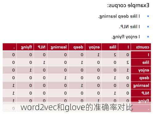 word2vec和glove的准确率对比