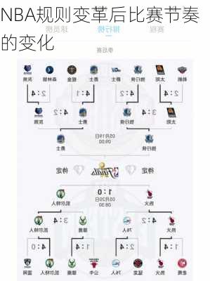 NBA规则变革后比赛节奏的变化