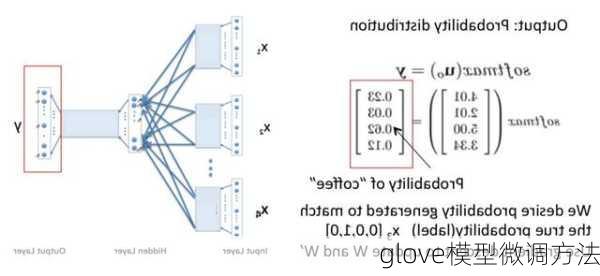 glove模型微调方法