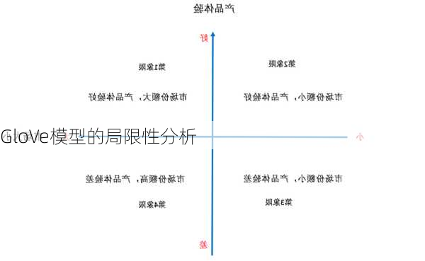 GloVe模型的局限性分析