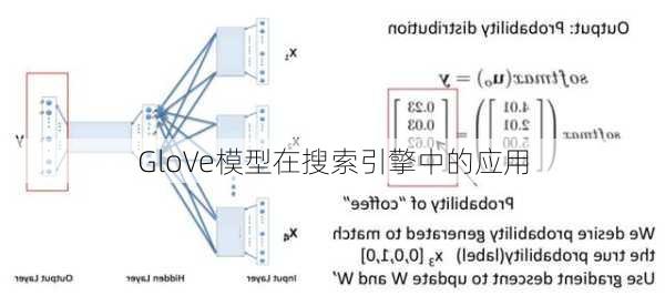 GloVe模型在搜索引擎中的应用