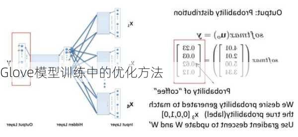 Glove模型训练中的优化方法