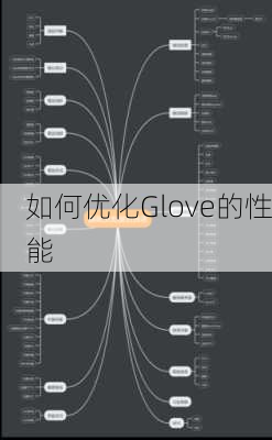 如何优化Glove的性能