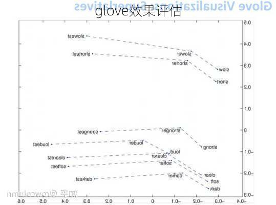 glove效果评估