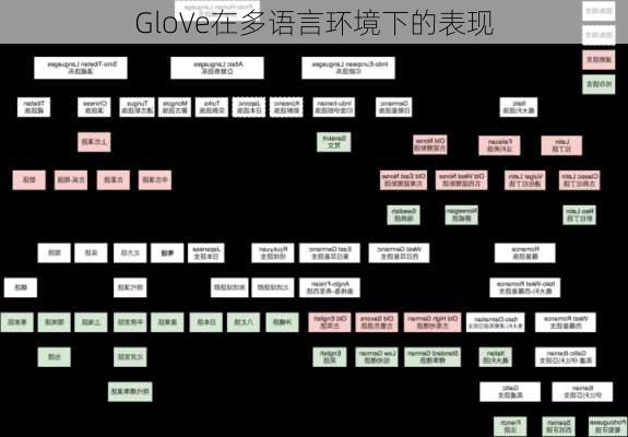 GloVe在多语言环境下的表现