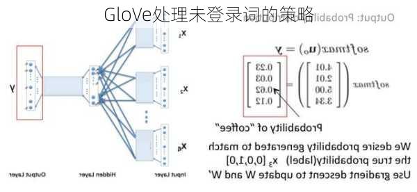 GloVe处理未登录词的策略