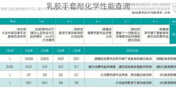 乳胶手套耐化学性能查询