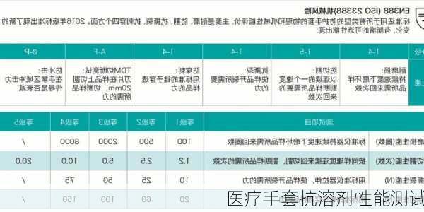 医疗手套抗溶剂性能测试