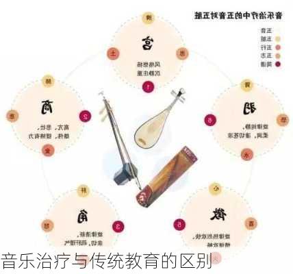 音乐治疗与传统教育的区别