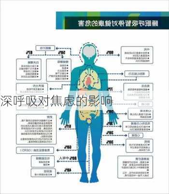 深呼吸对焦虑的影响