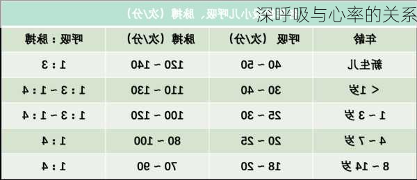 深呼吸与心率的关系